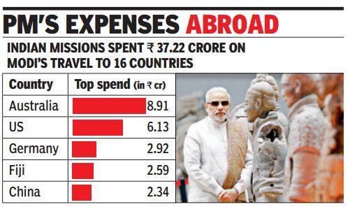 Modi’s Foreign Trips: Flamboyancy Or A Visionary Act