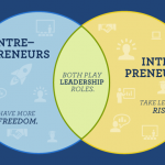 Intrapreneur-vs-Entrpreneur