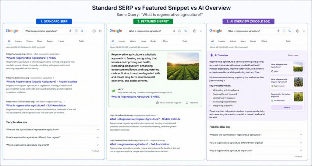 What Is Answer Engine Optimization (AEO)? The Beginner's Complete Guide Answer Engine Optimization