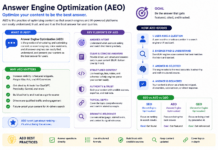 What Is Answer Engine Optimization (AEO)? The Beginner’s Complete Guide AEO