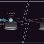 quantum-teleportation-entangled-photon