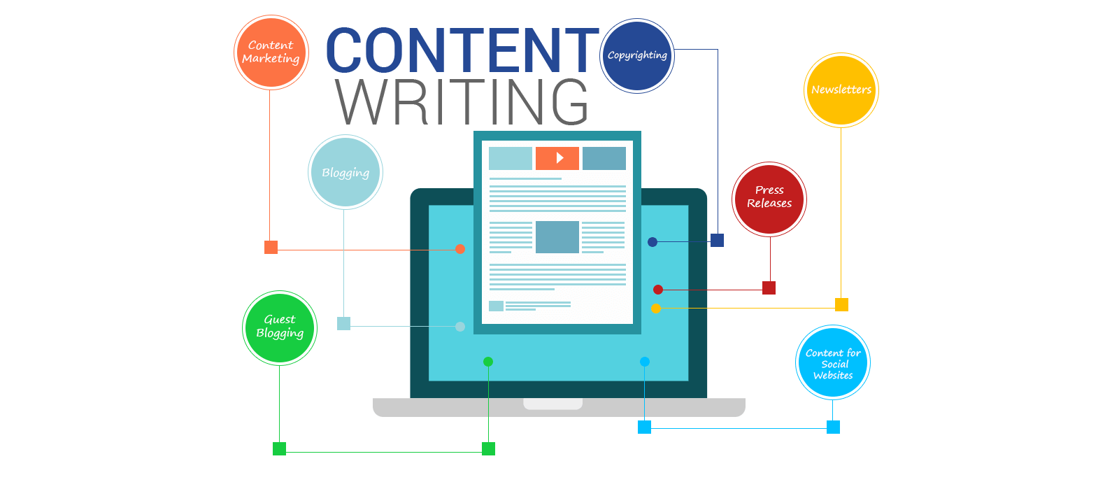 online content writing websites