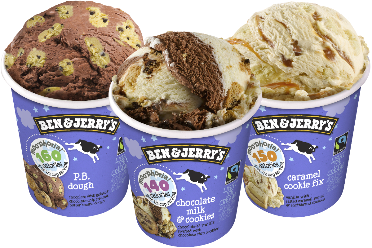 Top Ice Cream Brands on the planet