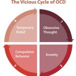 ocd