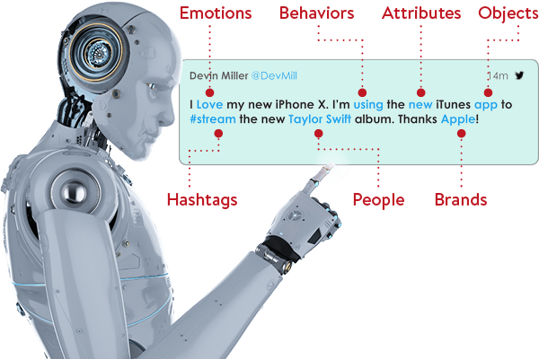 Artificial intelligence In Everyday Life artificial intelligence Future