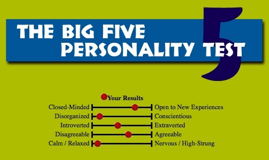 Five definition big conscientiousness Big Five