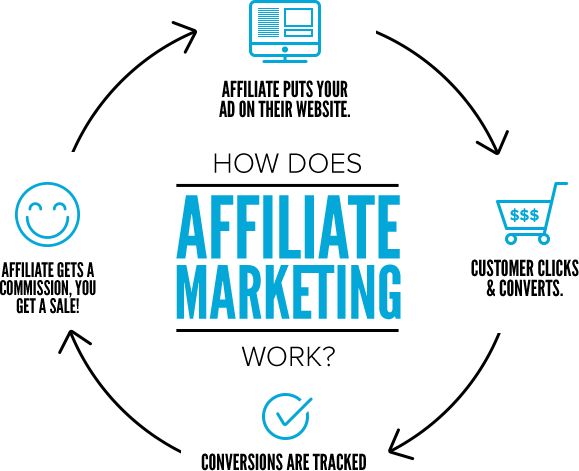 affiliate marketting does
