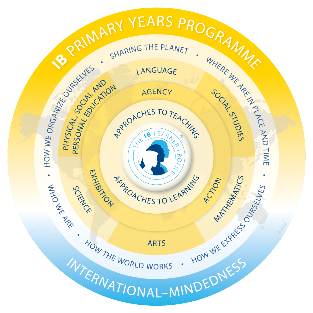 International Baccalaureate Program - Become A Global Leader