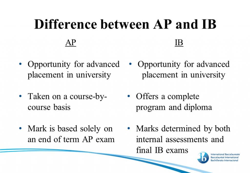 International Baccalaureate Program - Become A Global Leader