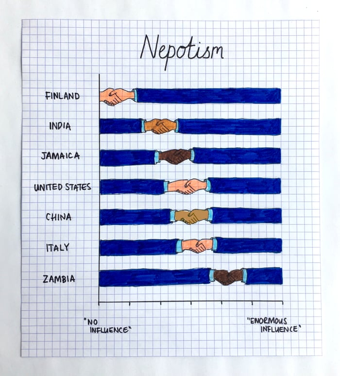 Nepotism - Childhood Preachings. Crime Or Not? Boon Or Bane?