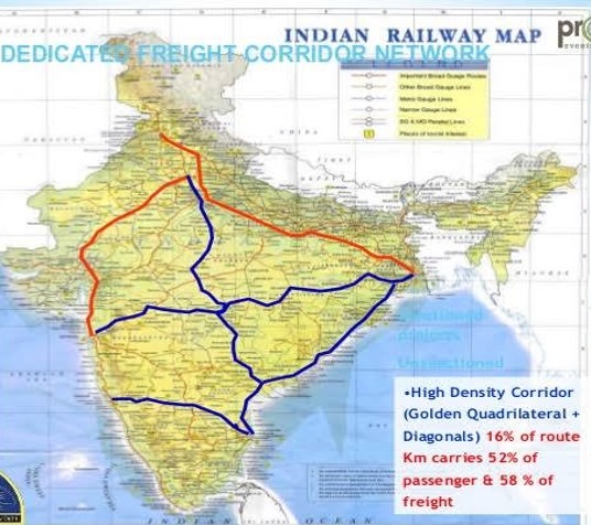 Dedicated freight corridors: An upcoming freight solution in India