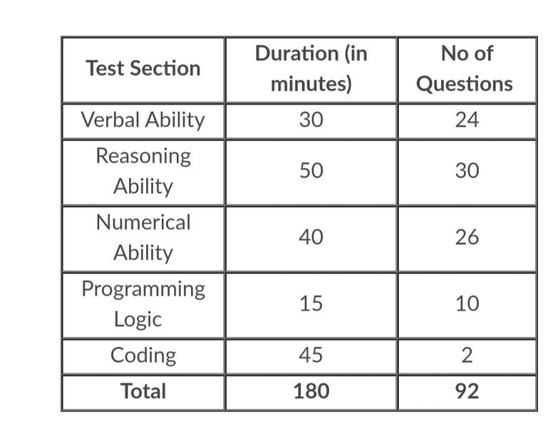 Tata National Qualification Test |All You Need To Know About TCS NQT