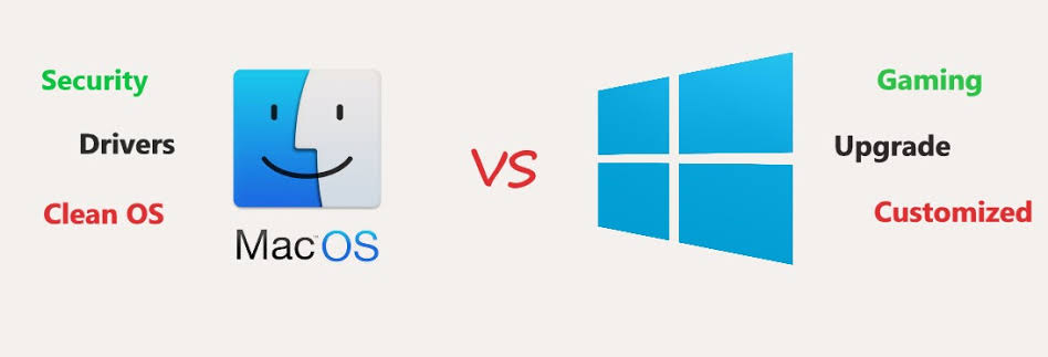 Mac OS vs Windows