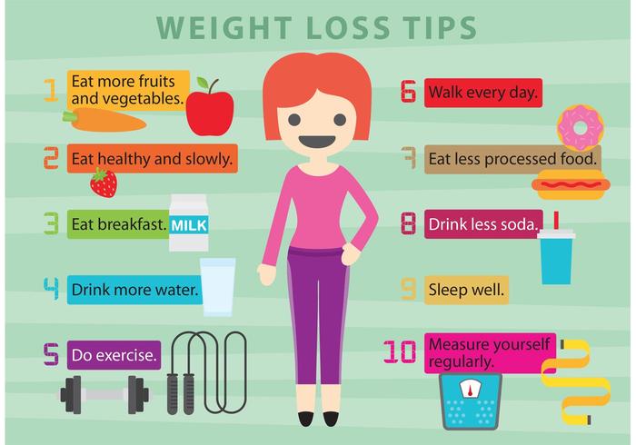 9 Things To Know About Weight Loss