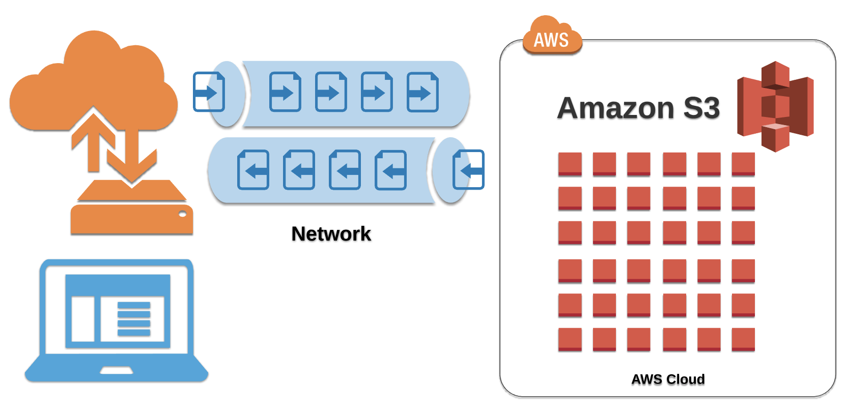 Amazon S3 Bucket Everything You Need To Know About Cloud Storage