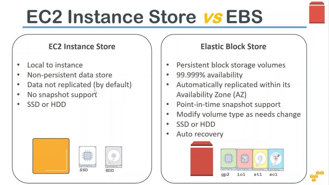 Amazon S3 Bucket Everything You Need to Know About Cloud Storage