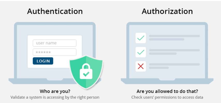 API Authentication Methods