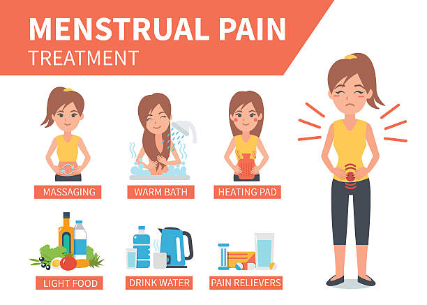 Things Men Should Know About Menstrual Cycle/ Periods