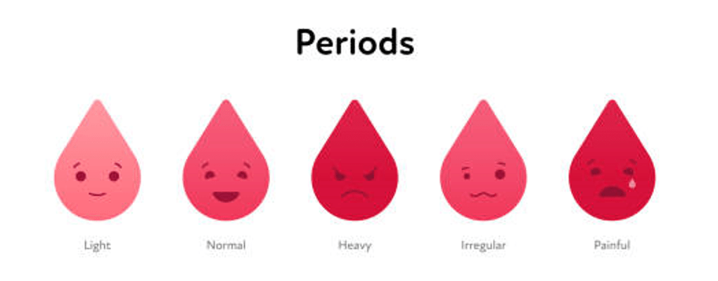 Things Men Should Know About Menstrual Cycle/ Periods