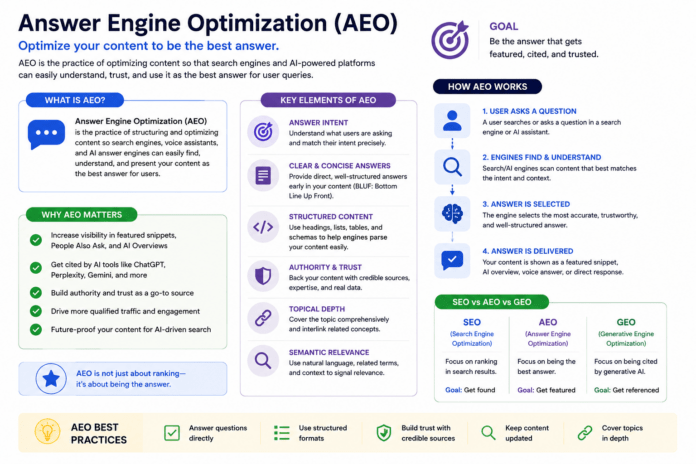 AEO